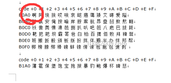 码表局部 码表局部